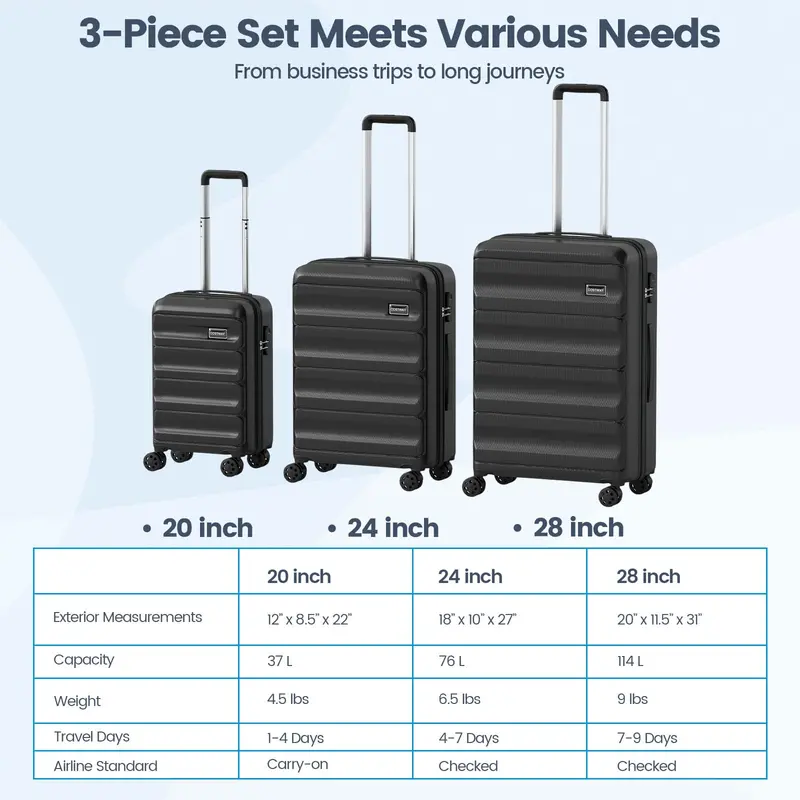 Lightweight 3-Piece Hardshell Spinner Luggage Set — 20/24/28 Inch (Wide Cross Stripe Design) 2