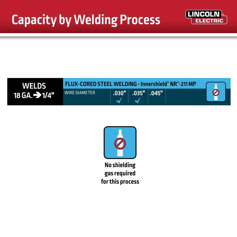 Lincoln Electric WELD-PAK 90i FC Flux-Cored Welder – No-Gas, Wire-Feed Design (K5255-1)