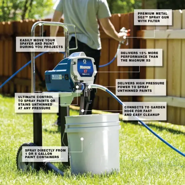 Magnum X7 Airless Paint Sprayer – Professional Stand-Mounted Model (Part #262805)
