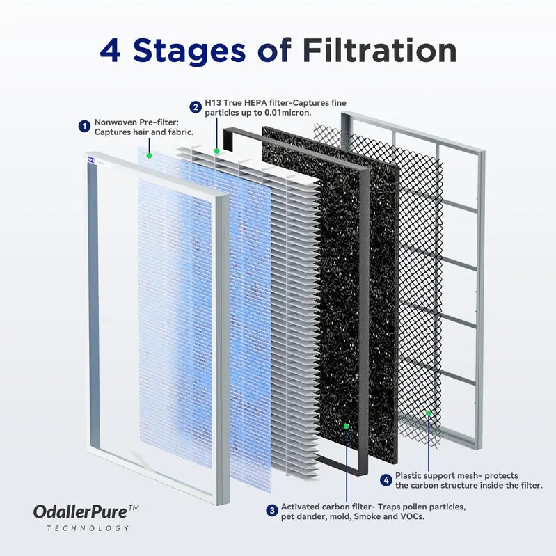 Membrane Solutions MSA3 Air Purifier – Covers Up to 1590 sq ft, HEPA + Activated Carbon Filtration