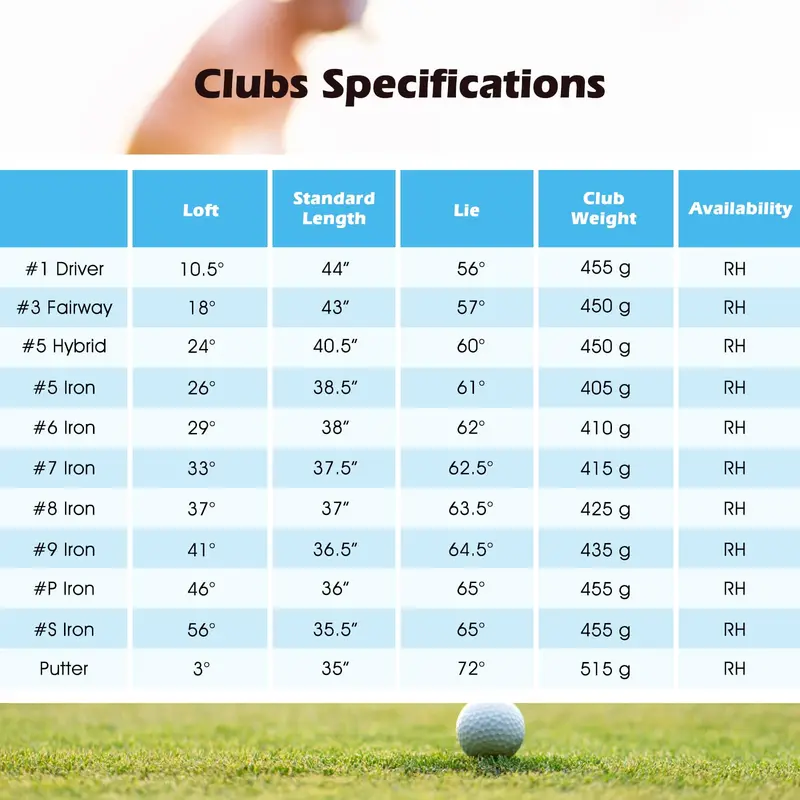 Men’s Full Golf Set – 12-Piece Right-Handed Starter Club Bundle