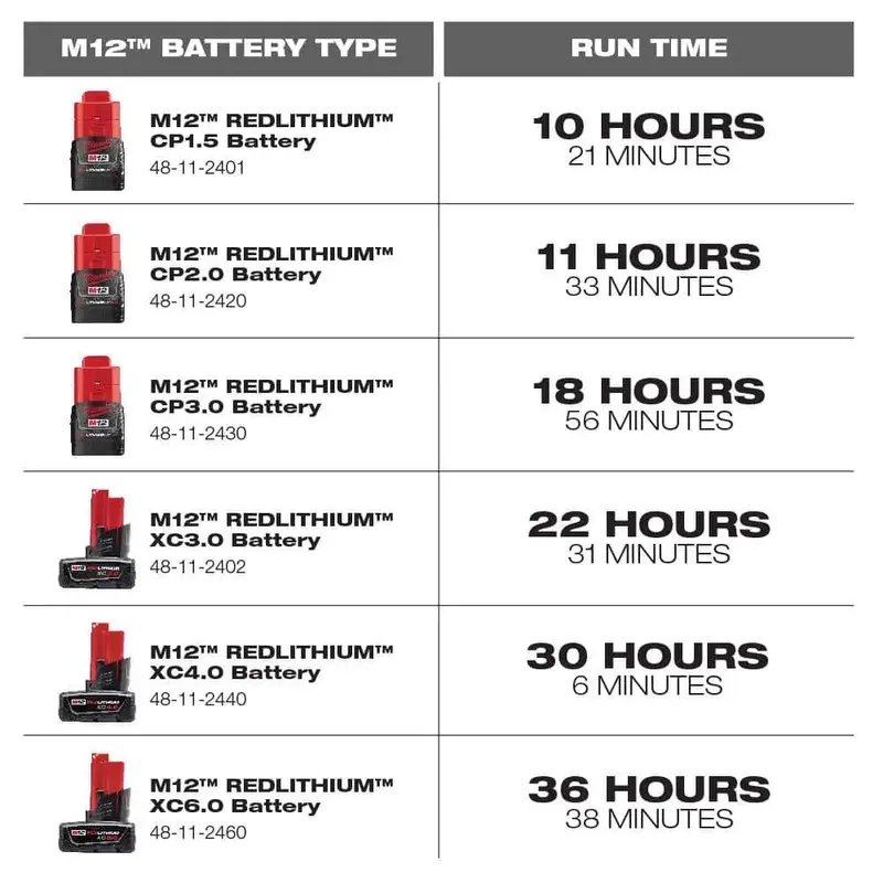 Milwaukee M12 Jobsite Radio – 12V Lithium-Ion Bluetooth/AM/FM Cordless Speaker with Built-in Charger (Model 2951-20)