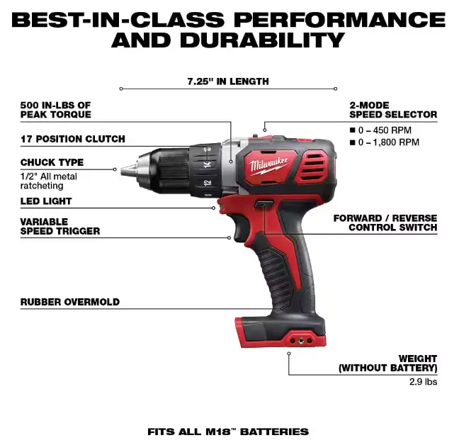 Milwaukee M18 18V 10-Tool Cordless Combo Kit – Includes Batteries, Charger, and Full Range of Professional Power Tools