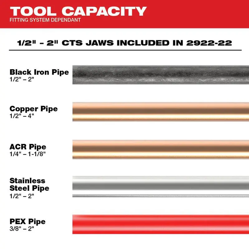 Milwaukee M18 FORCE LOGIC Press Tool with ONE-KEY – 1/2-Inch Copper & Stainless Fitting Compatibility