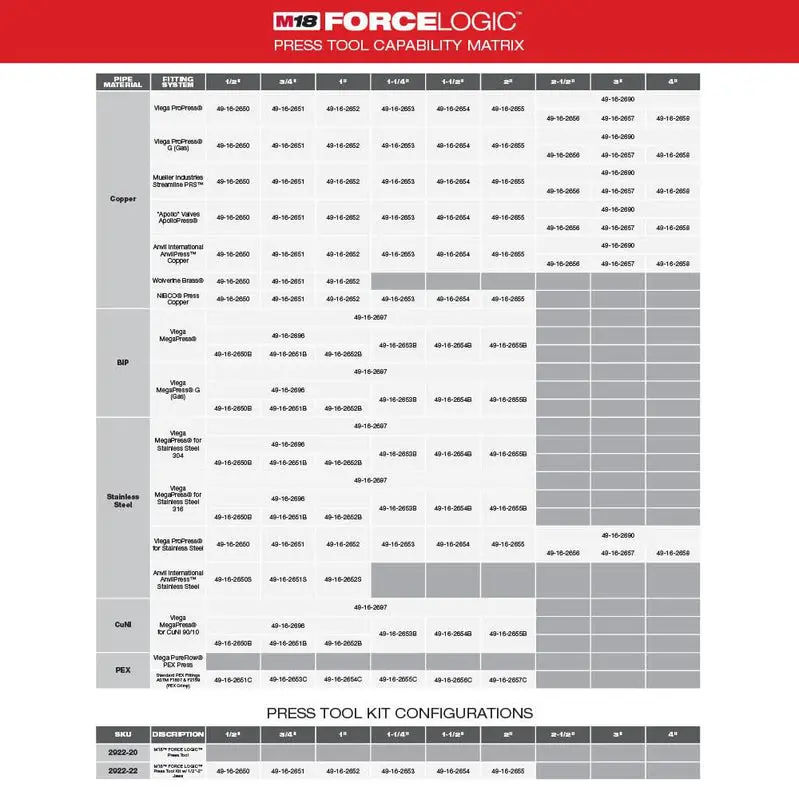 Milwaukee M18 FORCE LOGIC Press Tool with ONE-KEY – 1/2-Inch Copper & Stainless Fitting Compatibility