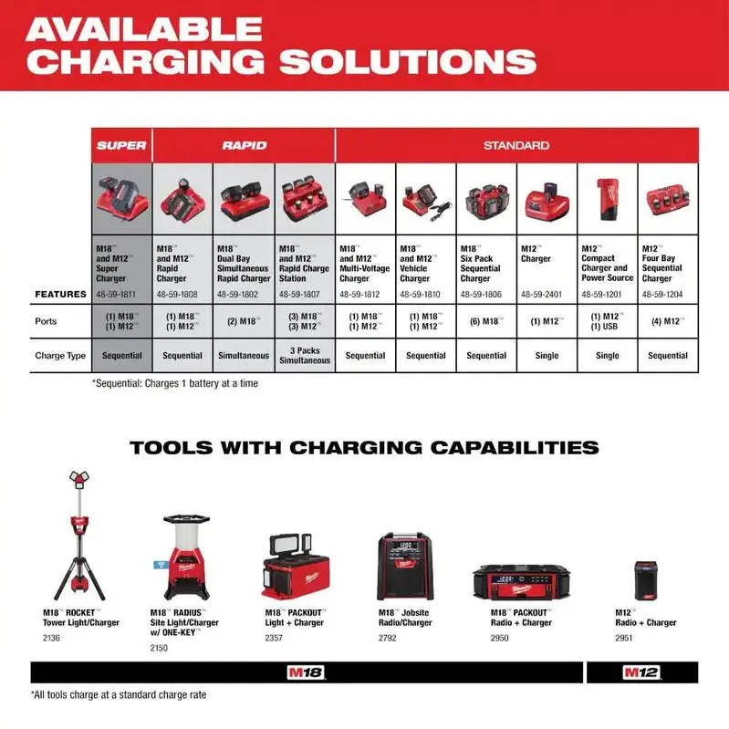 Milwaukee M18 XC 18V 5.0 Ah Extended Runtime Lithium-Ion Battery