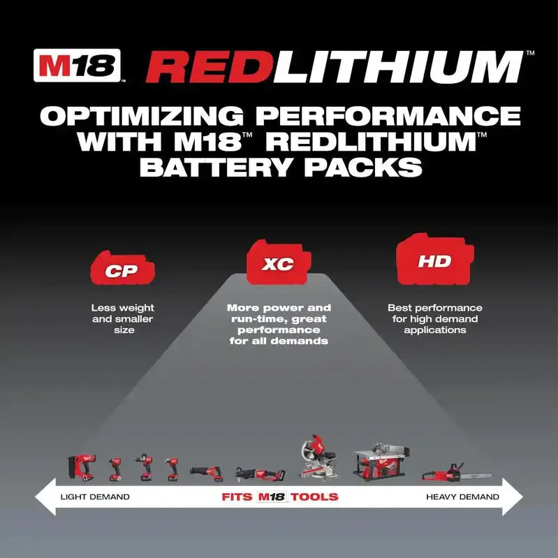 Milwaukee M18 XC 18V 5.0 Ah Extended Runtime Lithium-Ion Battery