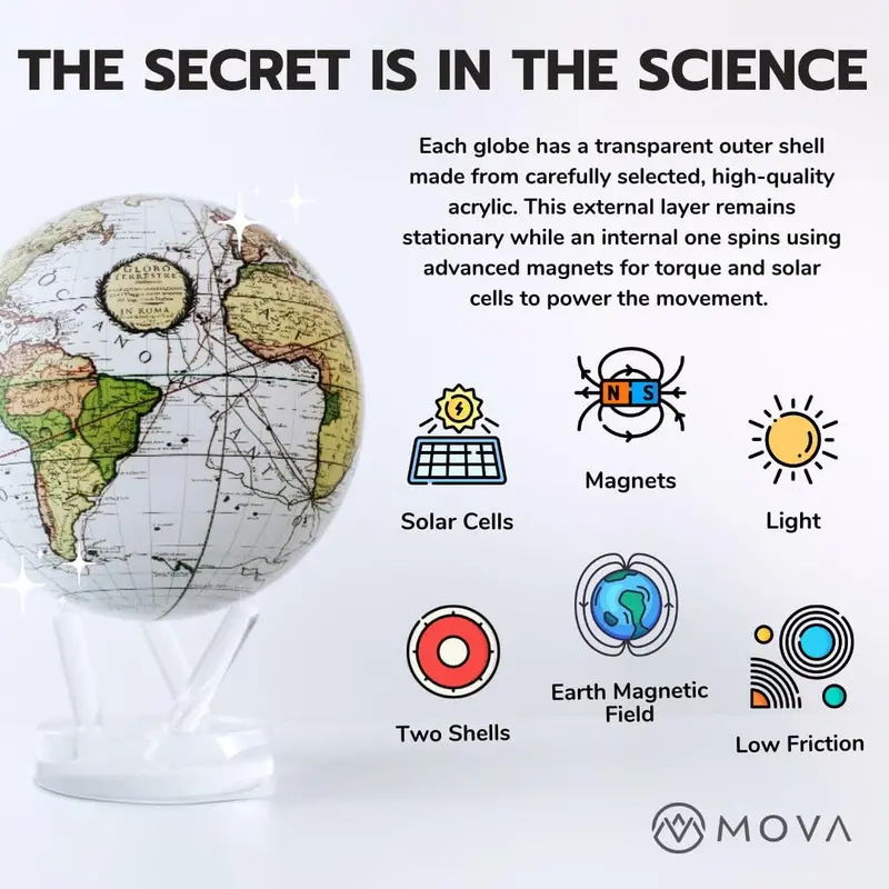 MOVA Light-Powered 4.5-Inch Self-Rotating Globe – Cloud-Finished Earth Display Model