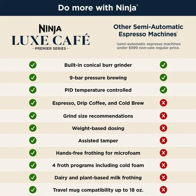 Ninja Luxe Café ES601 Espresso & Drip Coffee Maker – Dual-Brew Technology for Barista-Style Drinks