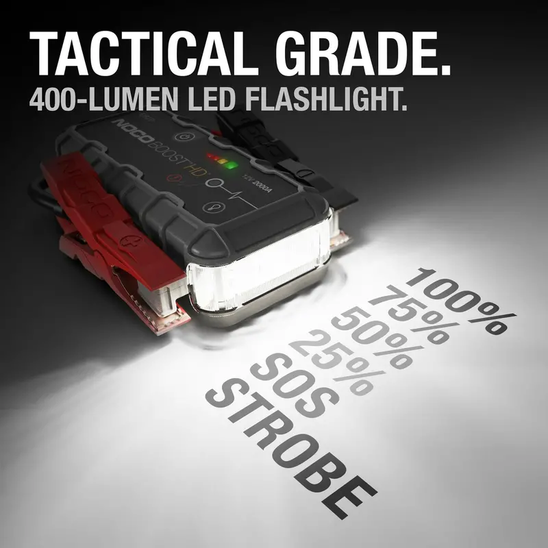 NOCO GB70 UltraSafe 2000A 12V Lithium Jump Starter for Cars and Trucks