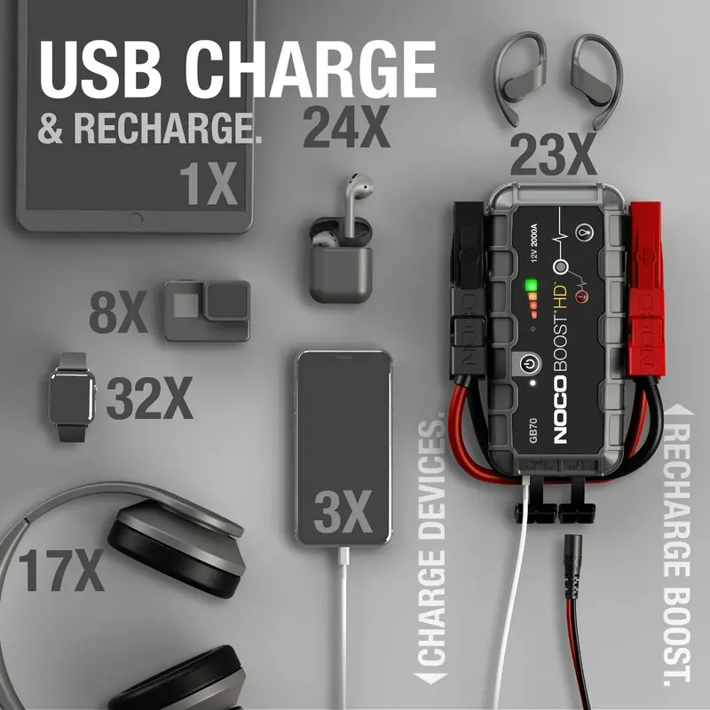 NOCO GB70 UltraSafe 2000A 12V Lithium Jump Starter for Cars and Trucks