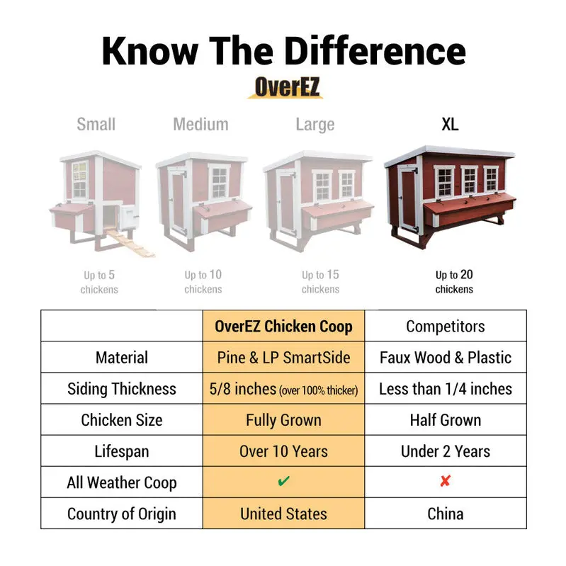 OverEZ Extra-Large Chicken Coop – Modular, Predator-Resistant Design for Urban & Rural Homesteads