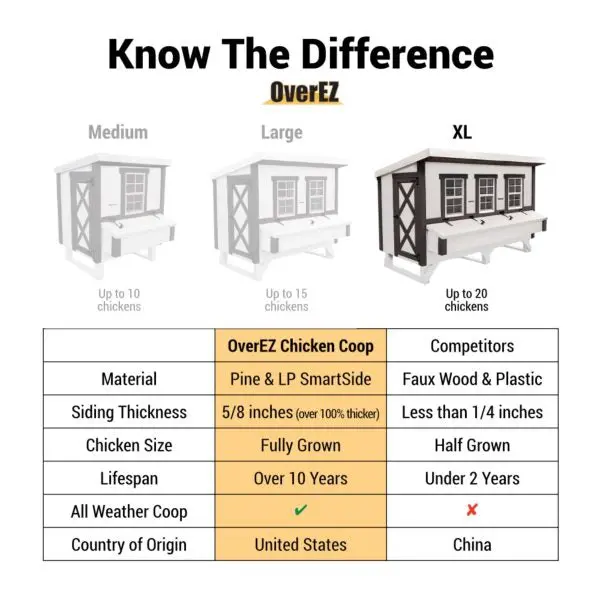 OverEZ X-Large Chicken Coop – Spacious, Ventilated Housing for Small Flocks