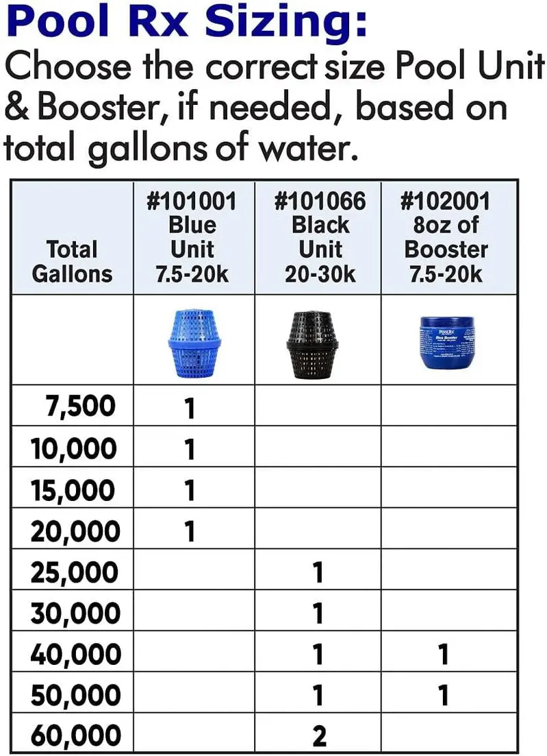 PoolRx Algaecide Units – 4-Pack Black Model for 20K–30K Gallon Pools, Copper-Based Treatment