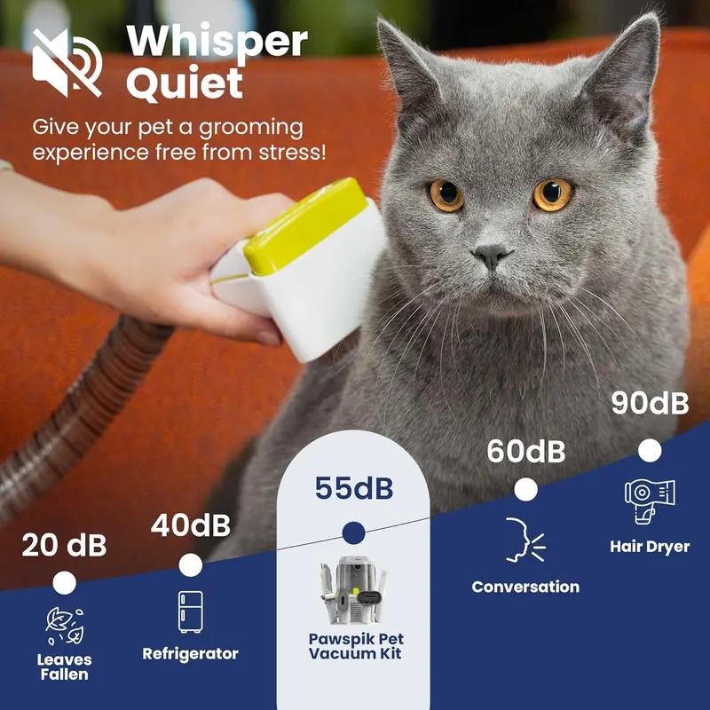 Professional Pet Grooming Vacuum System – Handheld Control, 7 Attachments, 6 Suction Levels, 2.2L HEPA Bin