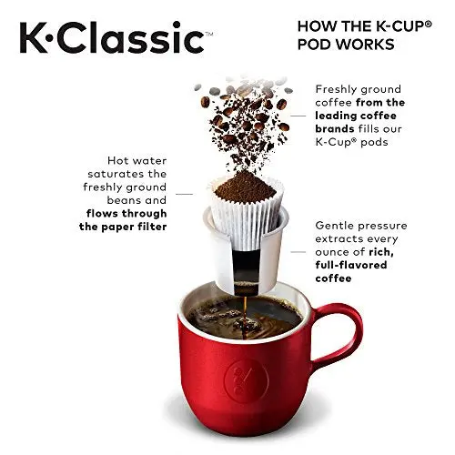 Programmable Single-Serve K-Cup Coffee Maker with Custom Brew Settings