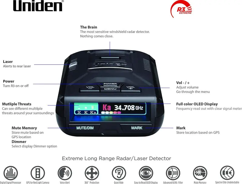 R3 Long-Range Radar Detector with Advanced Threat Recognition