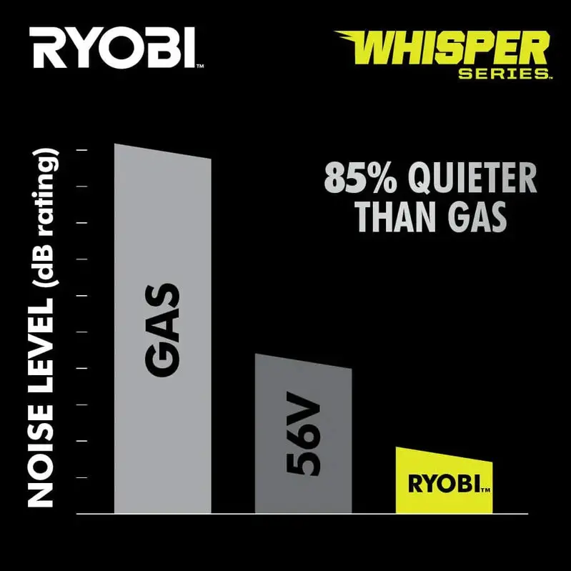 RYOBI 40V HP Brushless 21-Inch All-Wheel Drive Self-Propelled Lawn Mower – Whisper Series with Dual 6.0Ah Batteries & Charger