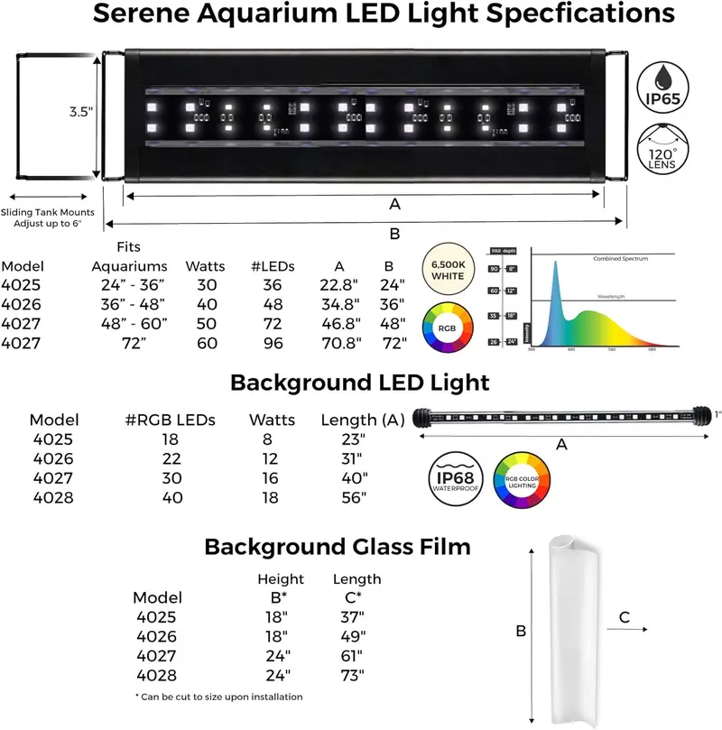 Serene 72" Aquarium Experience Kit – LED Lighting System, Background Illumination, Frosted Film, and Speaker for Immersive Aquatic Display (Model 4028)