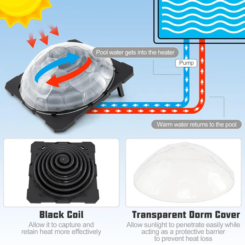 Solar Dome Heater for Above-Ground Swimming Pools 2