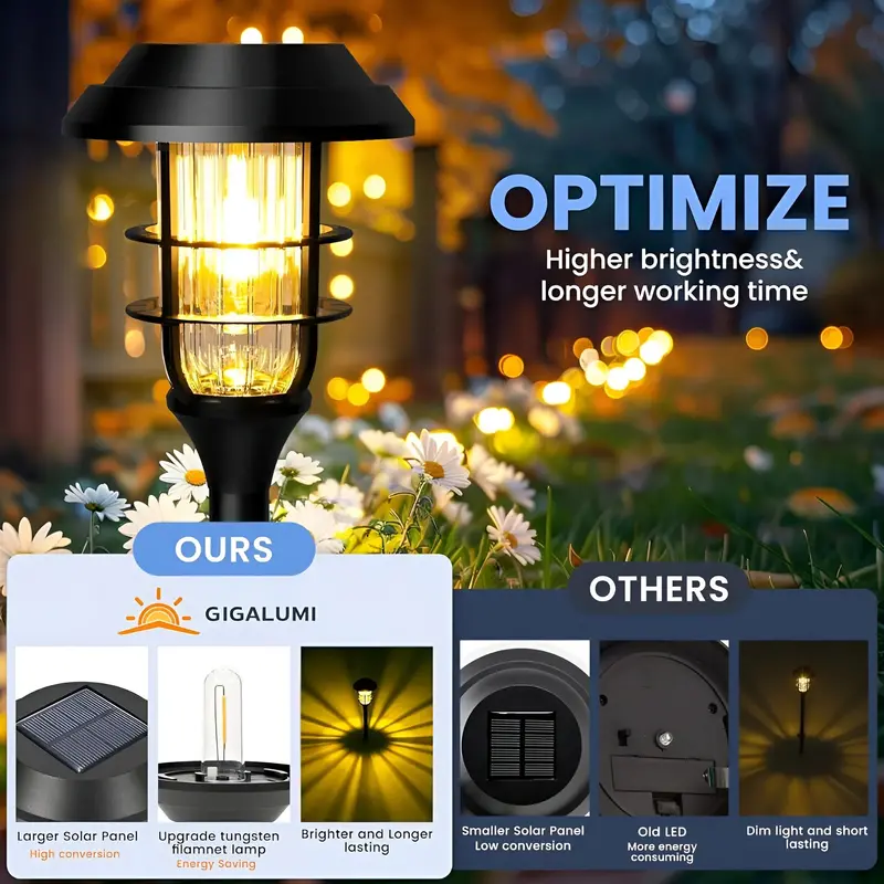 SolarGlow Solar-Powered Garden Light Set – 6-Piece Weatherproof Illumination Kit 2