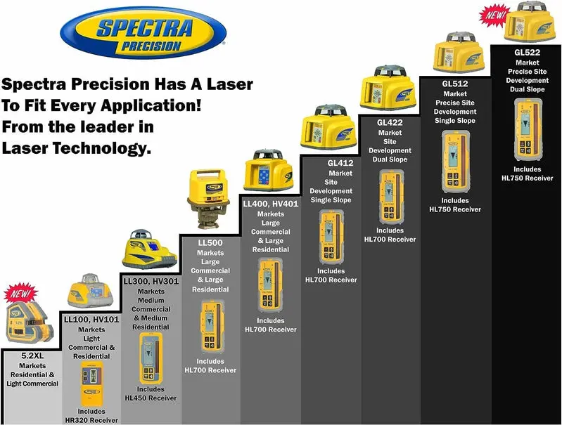 Spectra LL300N-2 Precision Laser Level Kit with HL450 Detector and Aluminum Tripod