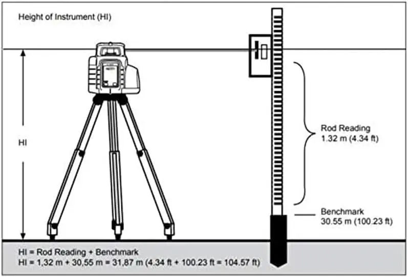 Spectra LL300N-2 Precision Laser Level Kit with HL450 Detector and Aluminum Tripod