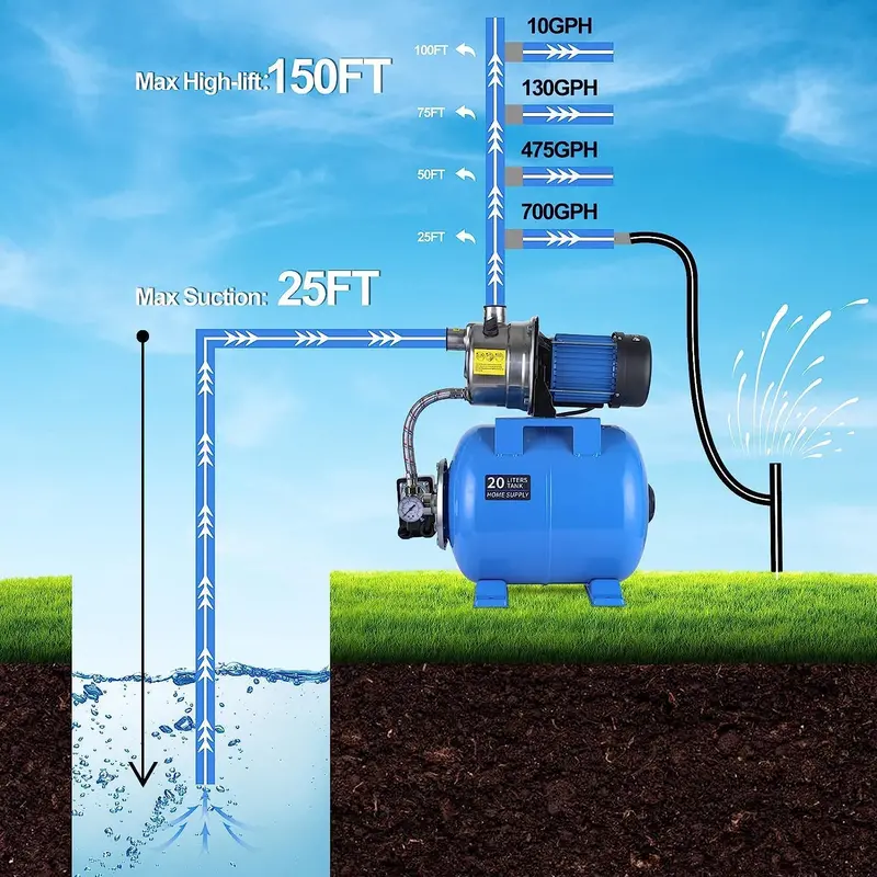 Stainless Steel Shallow Well Pump – 1.6HP Jet Pump with Pressure Tank, 1268 GPH for Irrigation & Home Water Systems