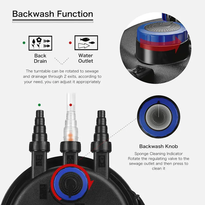 Submersible Pond Filter System – UV-Integrated Biofilter for Ponds up to 8,000 Gallons | Ideal for Koi, Goldfish & Garden Water Features