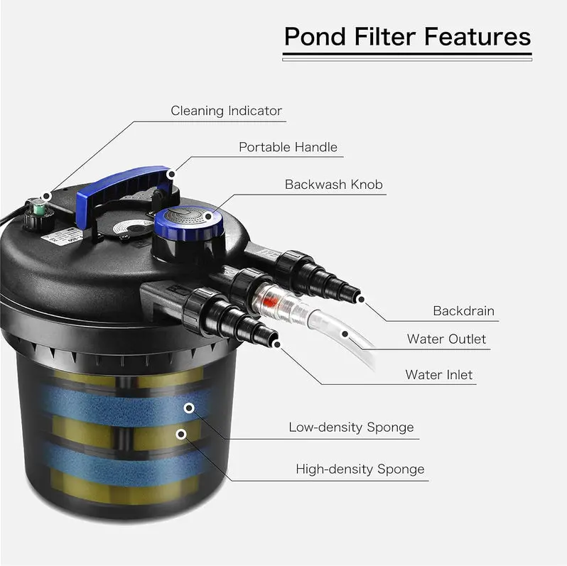 Submersible Pond Filter System – UV-Integrated Biofilter for Ponds up to 8,000 Gallons | Ideal for Koi, Goldfish & Garden Water Features