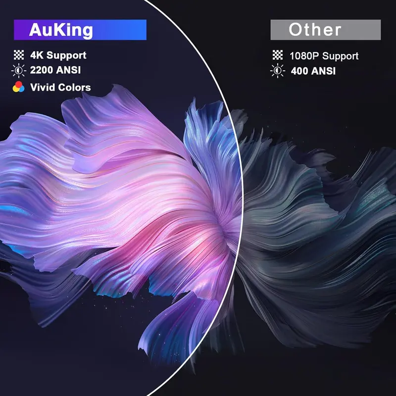 TOF-Powered 4K Smart Projector — 2500 ANSI, Real-Time Auto Focus, Official Streaming Apps