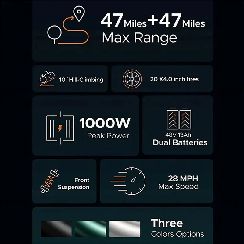 UL-Certified Retro-Style Electric Bike – 1000W Motor, 28 mph Top Speed, 94-Mile Range & Full Suspension