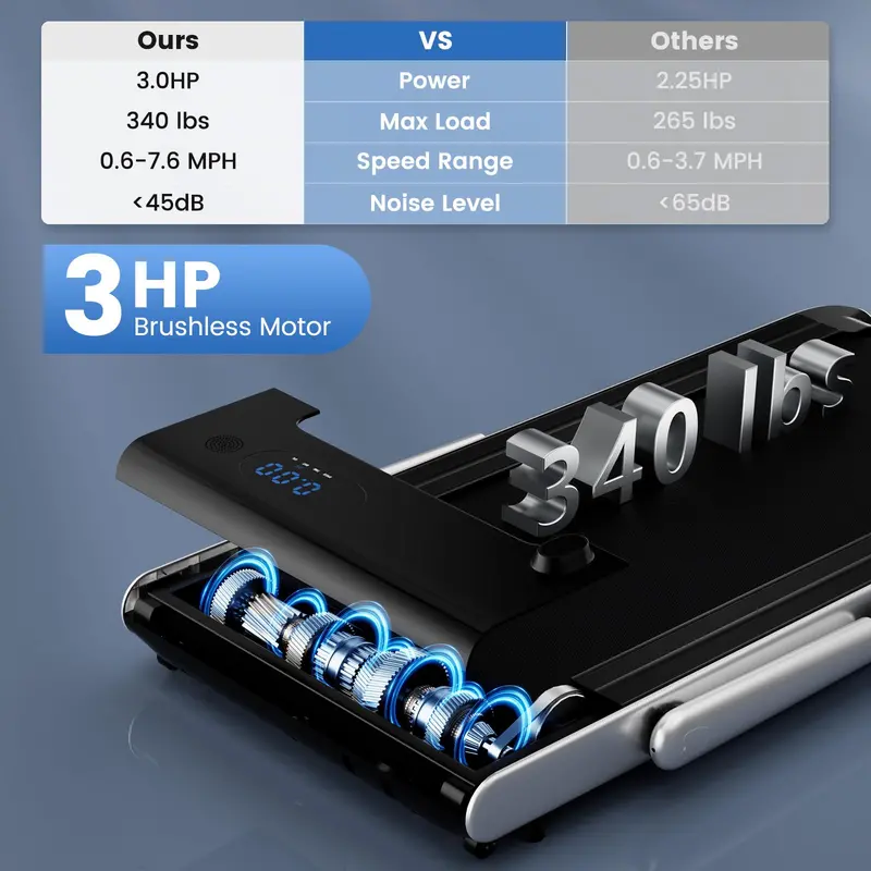Under-Desk Walking Pad — 340-LB Capacity Treadmill with Handlebar & App Connectivity