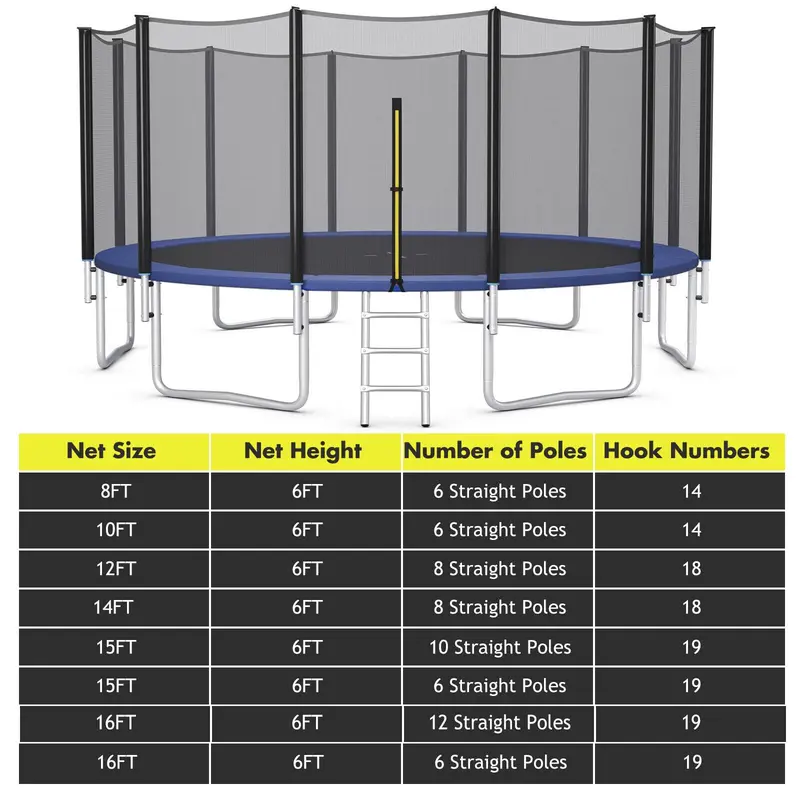 Universal Round Trampoline Safety Enclosure Net – Fits 8FT to 16FT Frames 2