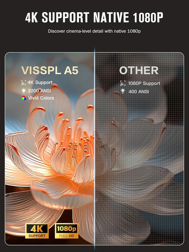 VISSPL 4K Smart Projector — Dolby Audio, Auto Focus, 3D Compatibility, and Seamless WiFi Integration