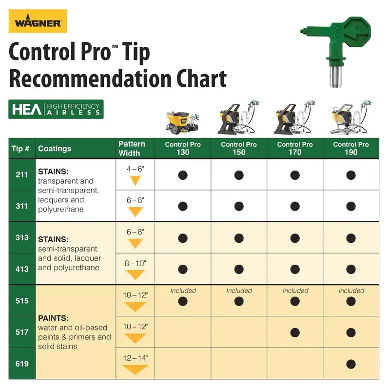 Wagner Control Pro 130 – Stationary Electric Airless Paint Sprayer for Professional Finishes