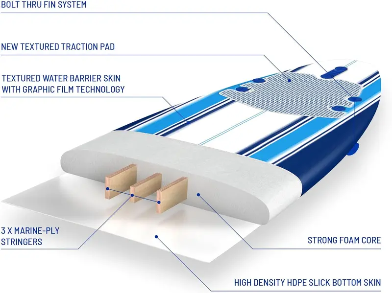 Wavestorm 7ft Soft Top Foam Surfboard – Beginner-Friendly Complete Set with Leash, Fins, and Heat-Laminated Construction