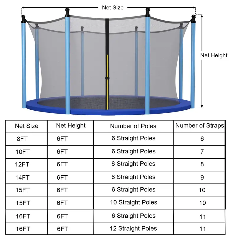 Weatherproof Replacement Trampoline Net for 8–16FT Round Models 2