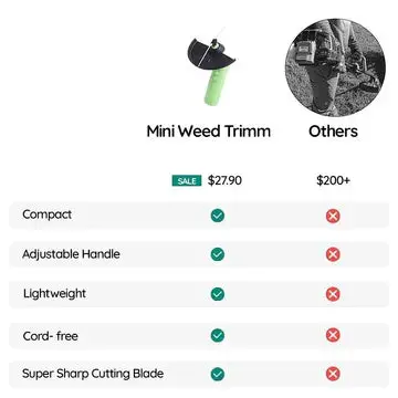 Weed Wacker Cordless Mini Trimmer – Compact, Lightweight Grass & Edge Cutter