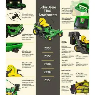 Z320R Zero-Turn Riding Mower – 21.5 HP V-Twin Engine, Accel Deep Deck for Precision Cutting