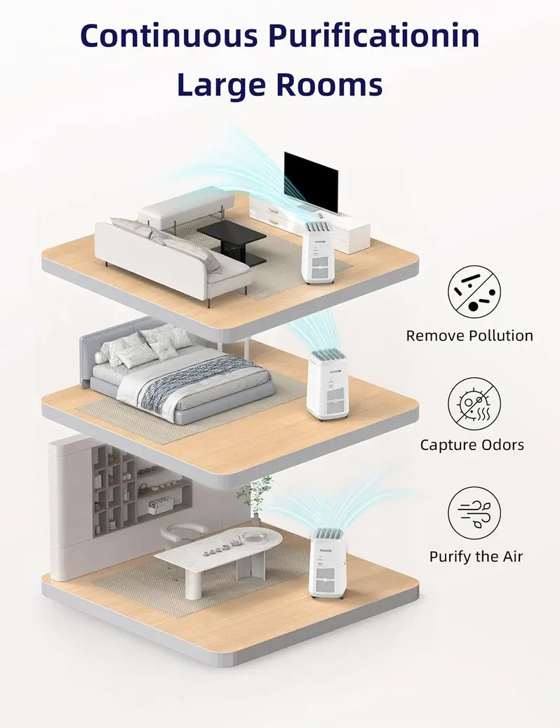 Zero-Maintenance Smart Air Purifier: Filter-Free, 2002 Sq. Ft. Coverage, Adjustable Vents & 6-Speed Fan – White