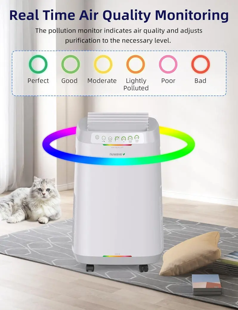 Zero-Maintenance Smart Air Purifier: Filter-Free, 2002 Sq. Ft. Coverage, Adjustable Vents & 6-Speed Fan – White